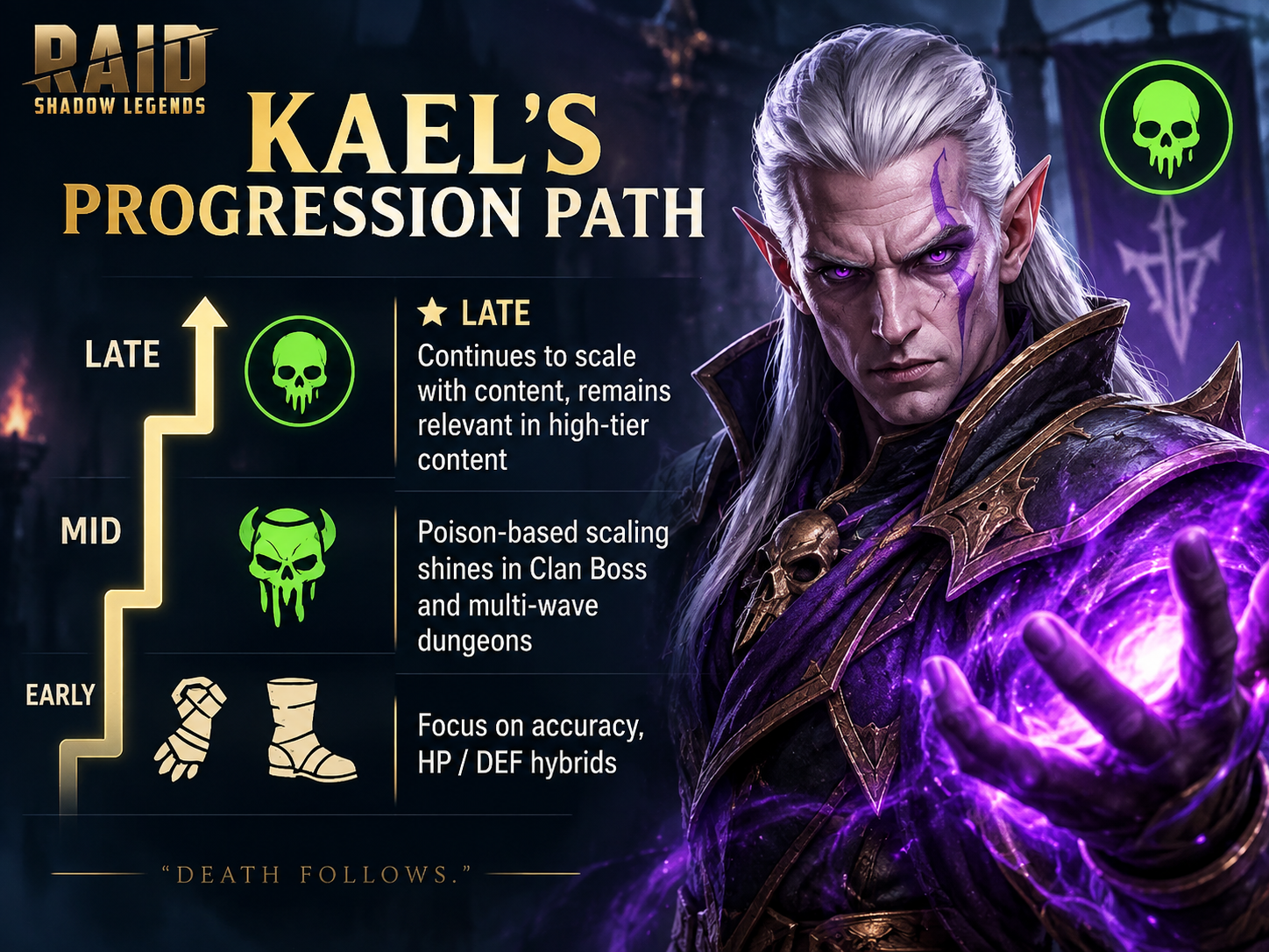 RAID: Shadow Legends kael’s progression path.
