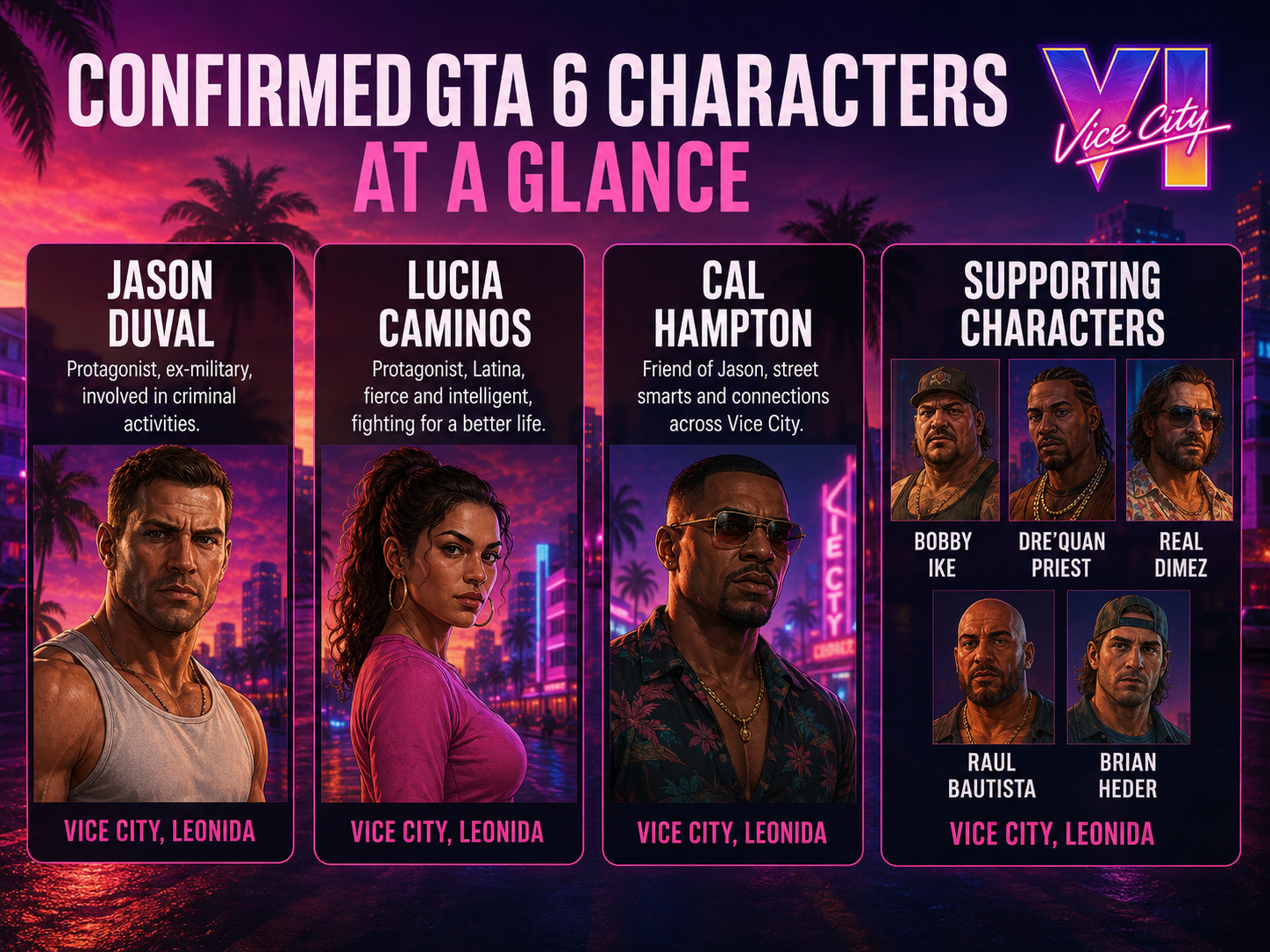 GTA VI visual: “confirmed gta 6 characters at a glance” card set.