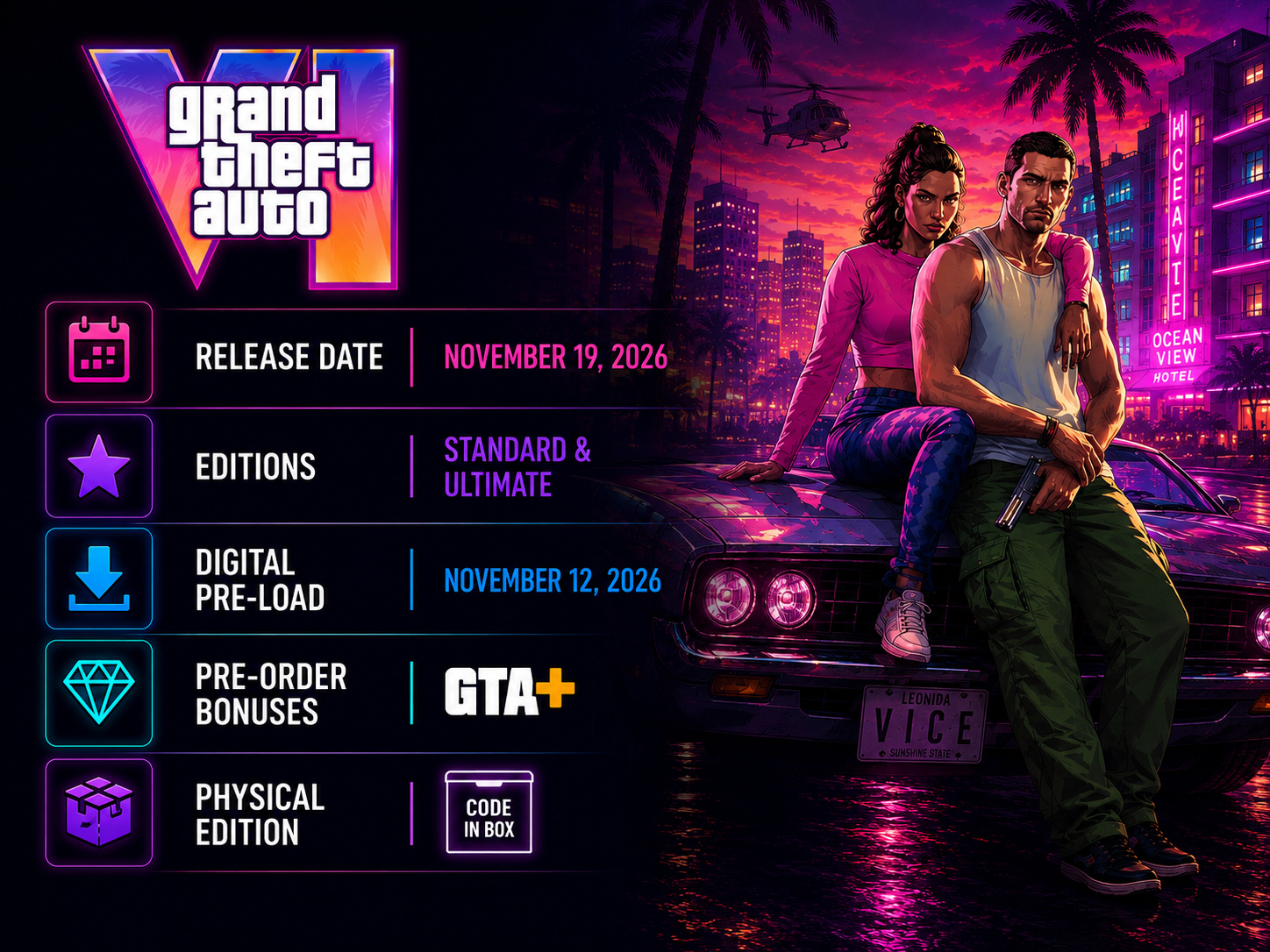 GTA 6 key gta 6 facts at a glance.